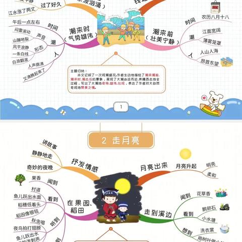 小学四年级语文上册 · 课课思维导图