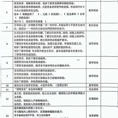 大五班十一月《嗖！飞上天》主题