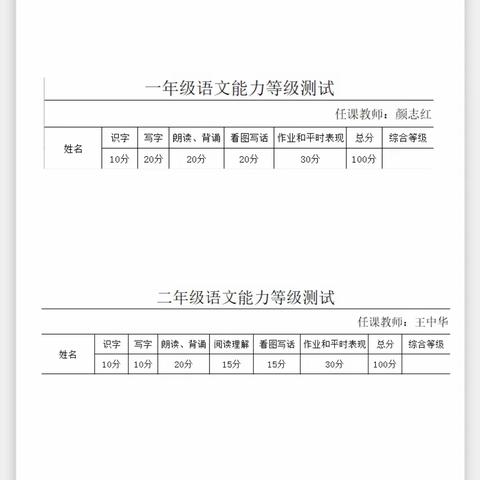 别样测试，别样精彩——土楼小学一、二年级乐考