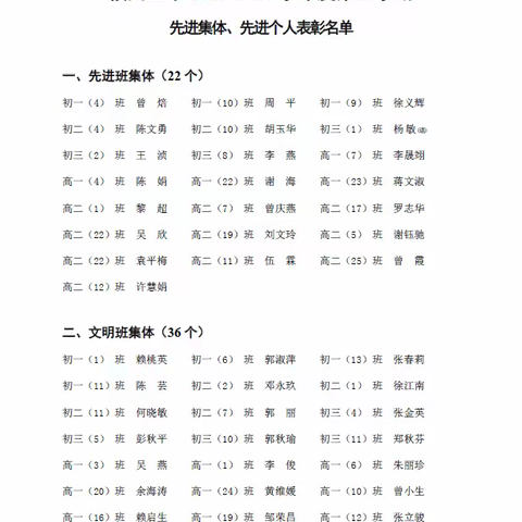 赣州三中2023-2024学年度第二学期先进集体、先进个人表彰名单出炉