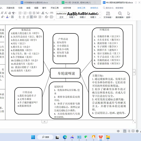 中六班《车轮滚滚》主题总结