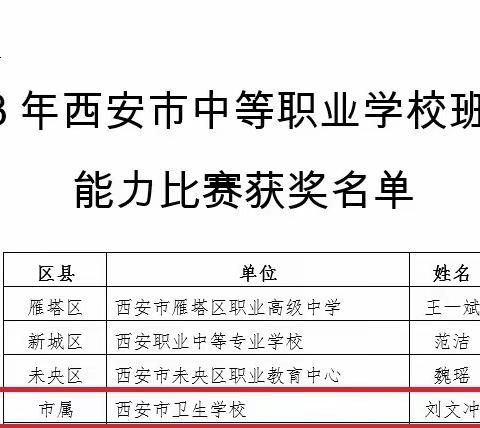 “建班育人出成效，技能比拼展风采”——我校刘文冲老师获2023年班主任能力大赛市级二等奖省级三等奖