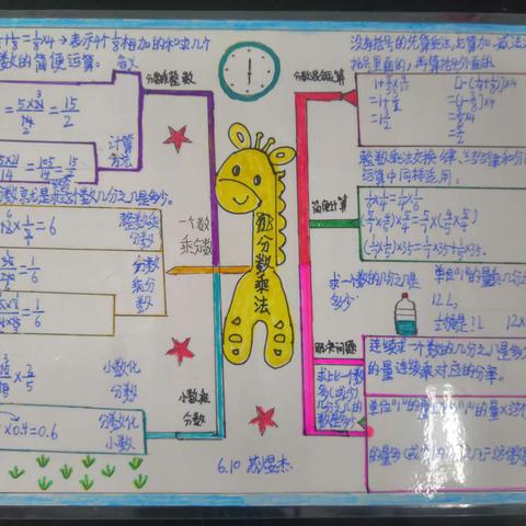 分数乘法——记录幸福小学6.10班周末数学1-3组手抄报作业