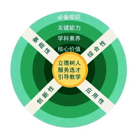 2024年新高考数学‖卷试题