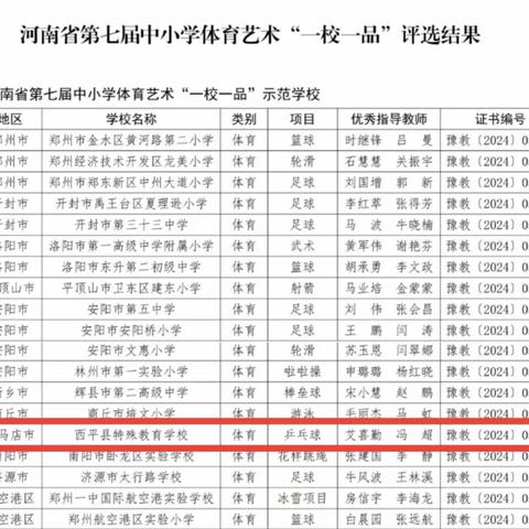 喜报 | 西平县特殊教育学校荣获河南省第七届中小学体育艺术“一校一品”示范学校