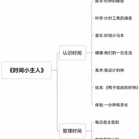 【和润教育——班本课程】做时间的小主人（大四班）