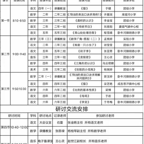 课堂初试教学评，共研共进共成长——第五组教研共同体开展主题教学研讨活动