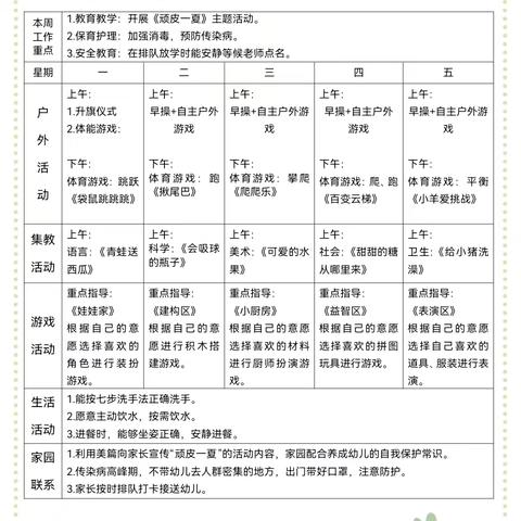四川天府新区半山幼儿园爱贝A班精彩回顾6.30～7.4