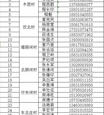 双井镇关于防汛期间安全保障的提示函