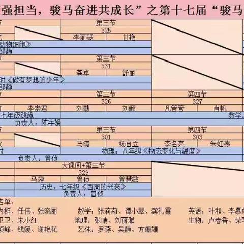 骏马驰骋·微粒解密——2024年通海路中学化学组“骏马杯”青年教师教学竞赛现场直击