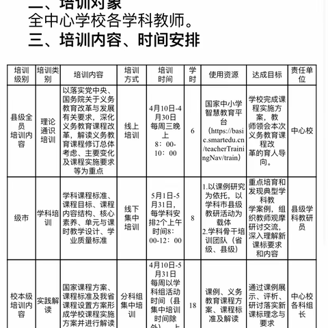 核心素养，教育家告诉我们——雷鸣镇中心学校第九周新课标培训