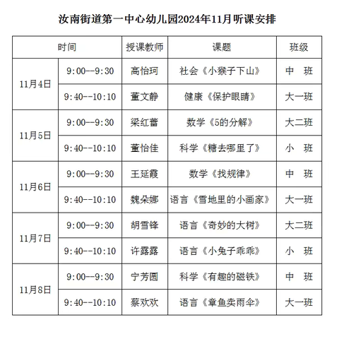 优课展风采 评课促成长——汝南街道第一中心幼儿园优质课观摩教研活动