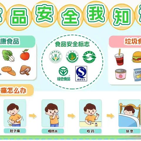 美好时光，安全相伴——新城区第十二幼儿园食品安全知识宣传