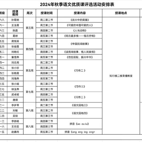 缤纷课堂展风采　深研细悟共成长 ——天水市伏羲路逸夫小学语文组公开课活动纪实