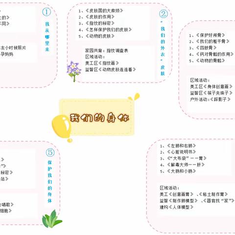 【育美课程】滨江花园幼儿园大一班《我们的身体》