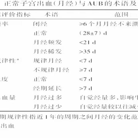 枫的简篇