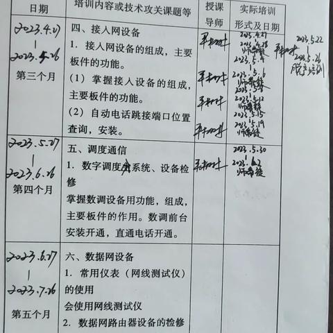 孙艺伦周工作总结2023.5.30－2023.6.2