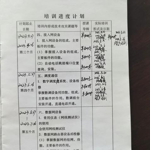 孙艺伦周工作总结2023.6.12－2023.6.15