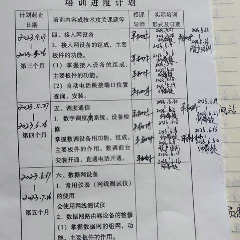 孙艺伦6.25－6.30工作总结