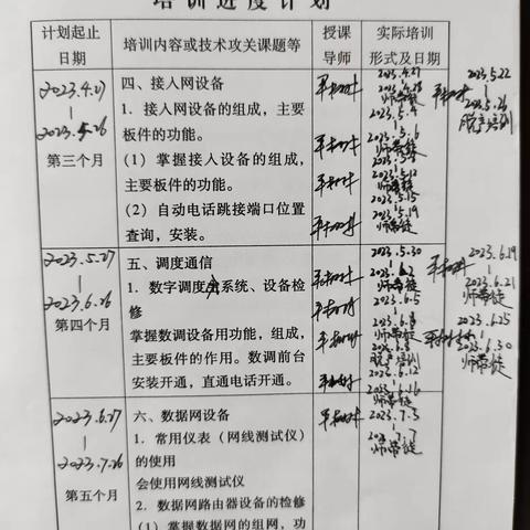 孙艺伦工作总结2023.7.3－2023.7.7