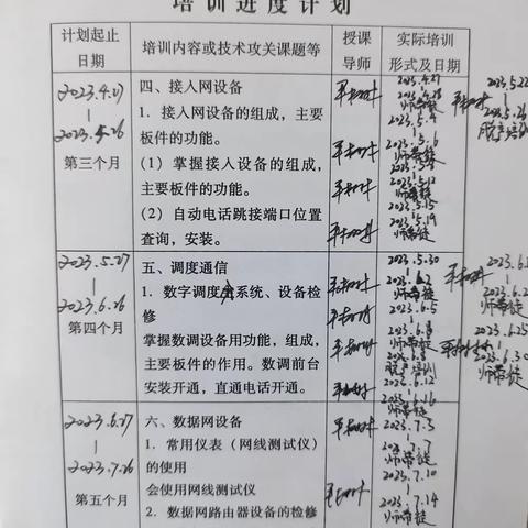 2023.7.10－2023.7.14孙艺伦周工作总结