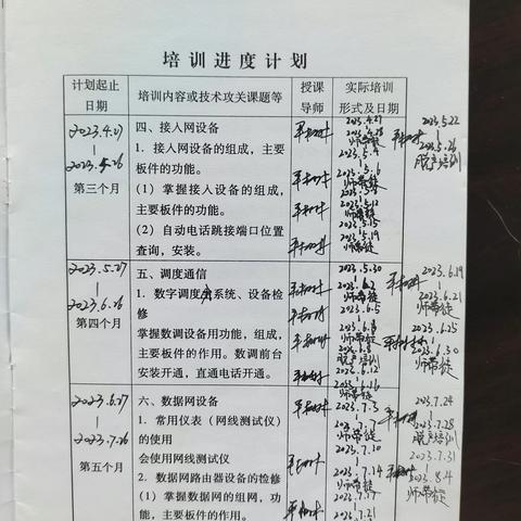 2023.7.31－2023.8.4工作总结孙艺伦