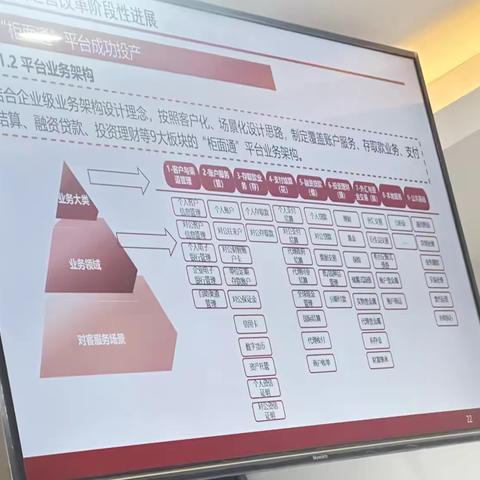 2024总行客服经理示范培训班纪实（三）