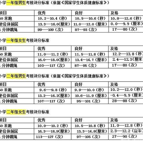 石门寨小学关于《国家学生体质健康标准》测试致家长一封信