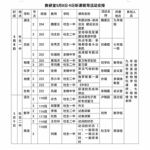 听课视导明方向 聚焦课堂促提升——沧县教研室到杜生镇第二初级中学听课视导纪实