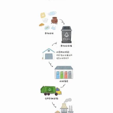 { 垃圾分类小课堂 }---其他垃圾篇