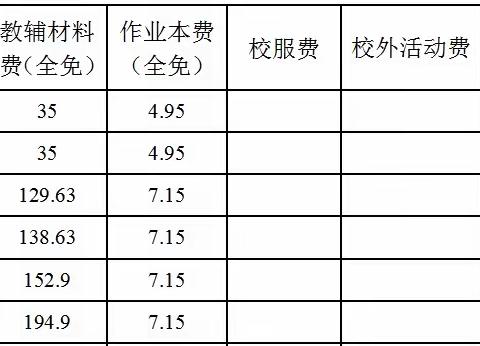 望麓园小学2023年秋季义务教育收费公示牌