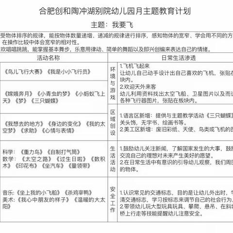 大班家园彩虹驿站第四期——合肥创和陶冲湖别院幼儿园