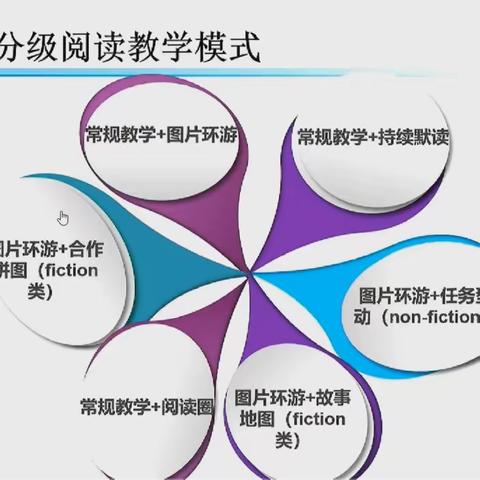 最美人间四月天，研讨交流绘新篇  ——新会区何佩玲名教师工作室跟岗研修活动（25）