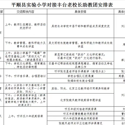 京平携手助教行 同心共筑教育梦——北京丰台区专家走进平顺县实验小学助教活动纪实