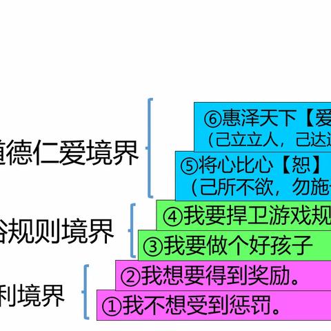 四年级，我要做个好孩子