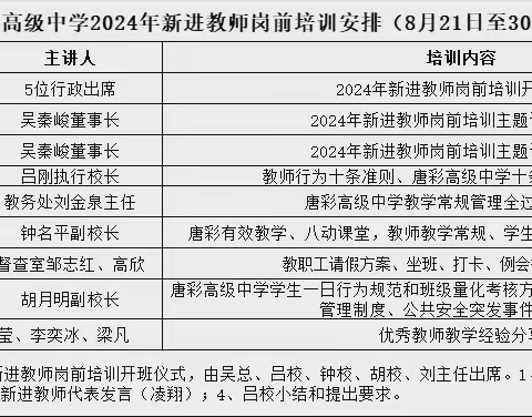 厉兵秣马强技能，蓄势待发新征程——遂川县唐彩高级中学2024年新教师学习培训活动