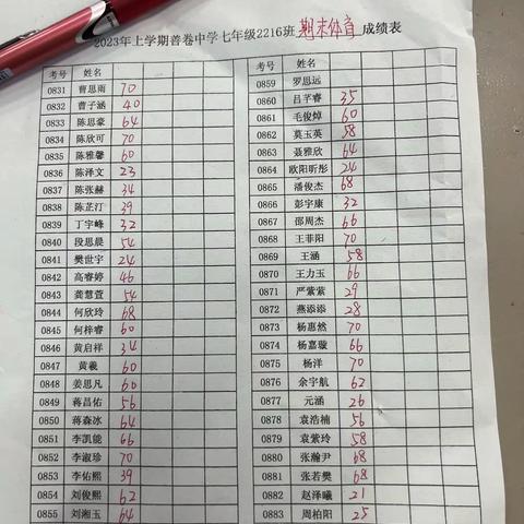 善卷中学2216班周总结