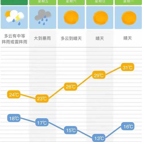 强降雨温馨提示