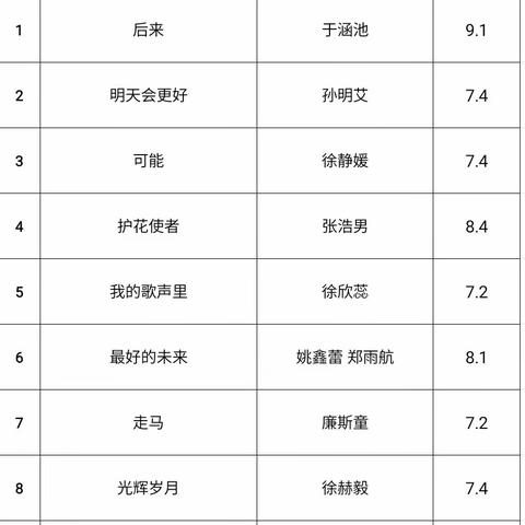 沙河子镇中学校----校园十佳歌手大赛