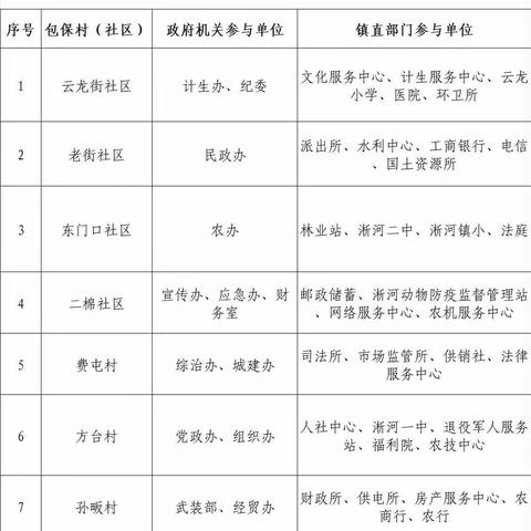 瑞雪纷飞迎开学 全力除雪暖人心———淅河镇中心学校开展开学前暖心除雪活动