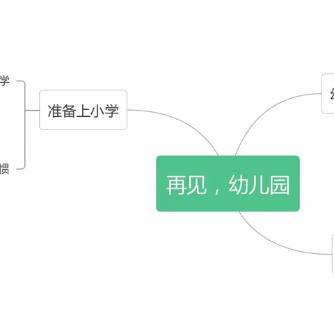 “走进幼儿，助力成长”——主题回顾五