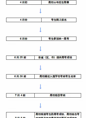 强基计划汇总