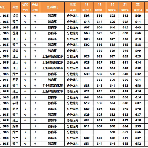 用“数据”说话 ——黑龙江省2023年高考各高校投档同位分分析（理科）