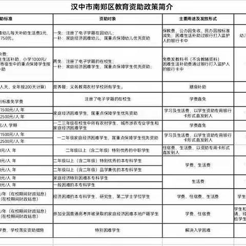 汉山街道办草堰幼儿园2024年春季学期教育资助政策告家长书