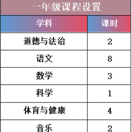 花开“零起点”   衔接新未来 ——玉龙湖小学一年级“零起点”教学工作公示