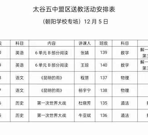 送教下乡暖人心 笃行致远共成长
——2023年太谷区五中盟区大单元主题教学“送教下乡”活动
为促