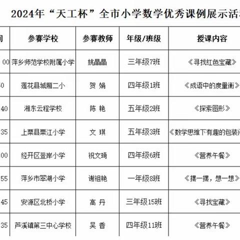 【课题动态06】优质课堂绽芳菲   观摩学习促成长——记“基于核心素养的小学数学体验式教学的实践研究”课题组线上线下观摩萍乡市“天工杯”小学数学优质课比赛活动