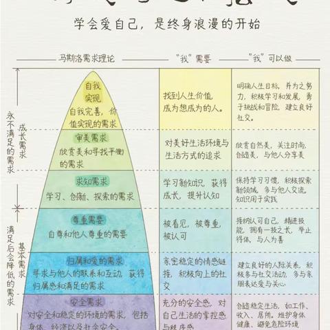 525谈爱自己