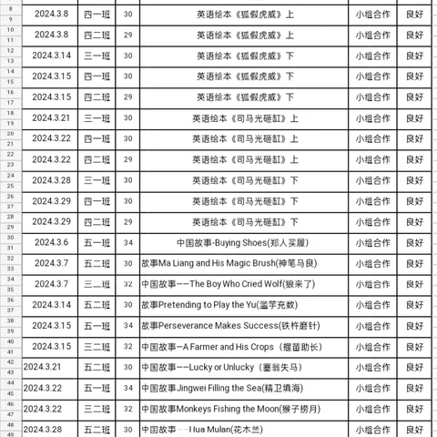 教以共进  研以致远——海棠区龙海小学英语组4月份教研活动