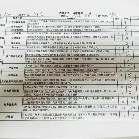 2023年3月30日广水店团购视频巡店小结